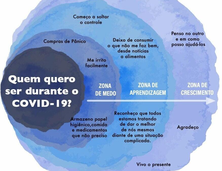 COMO VOCE VAI SE POSTAR DURANTE ESSA QUARENTENA?