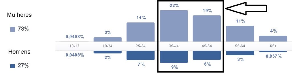 Tela de celular com publicação numa rede social

Descrição gerada automaticamente