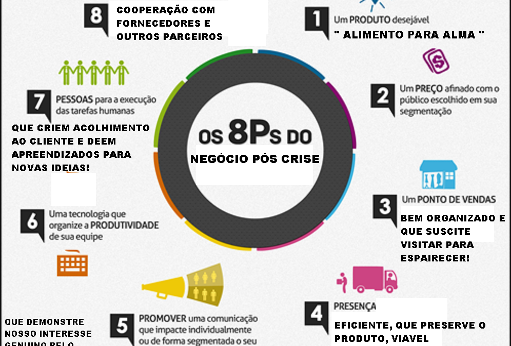 O QUE ESPERAR DO MERCADO DE FLORES PÓS QUARENTENA