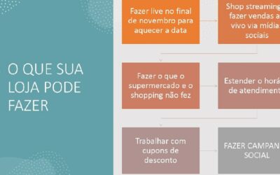 A reunião familiar como mote para as vendas de final de ano