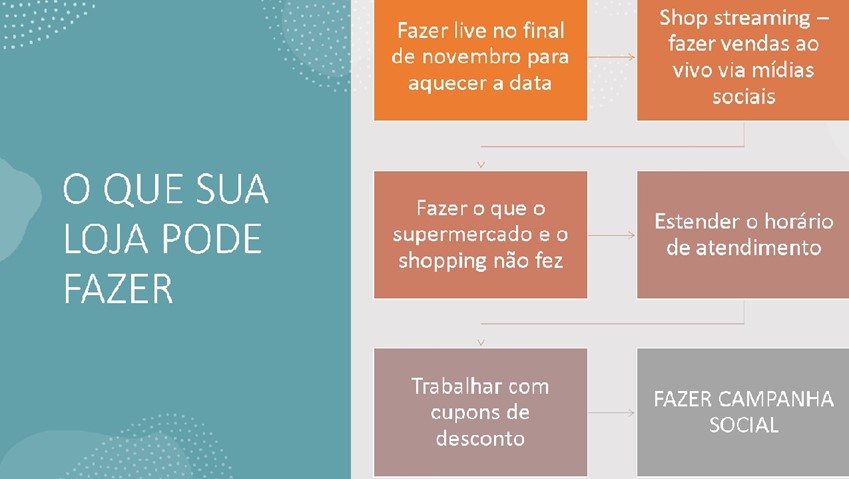 A reunião familiar como mote para as vendas de final de ano