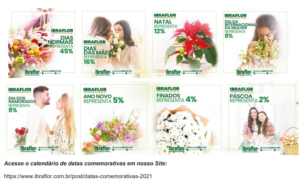 PARTICPACAO DE CADA DATA DE PICO NAS VENDAS DE FLORES E PLANTAS