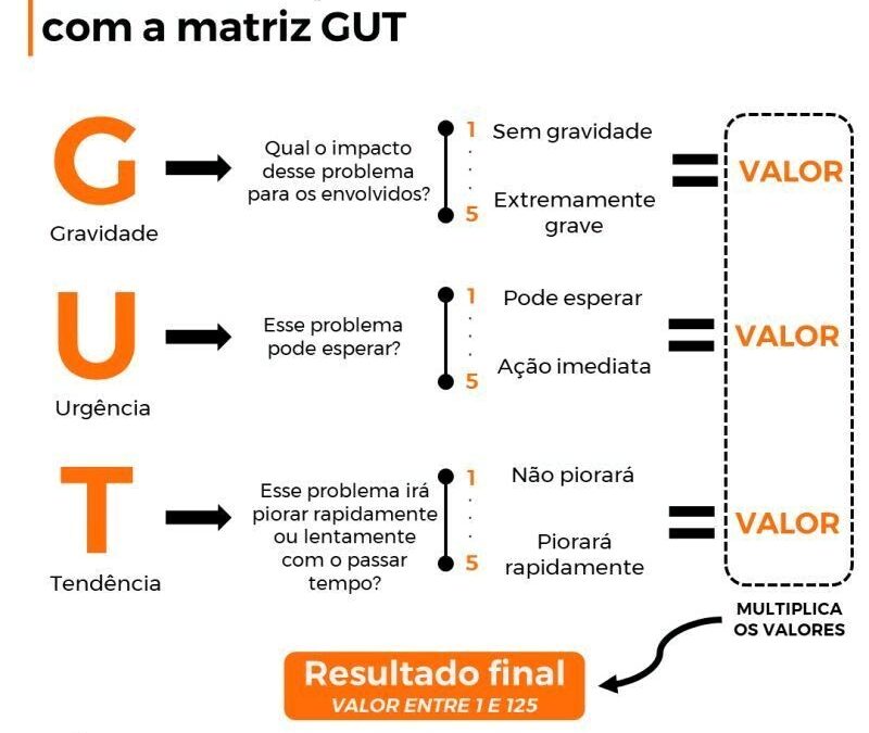 COMO PRIORIZAR SUA AGENDA E GANAHR TEMPO