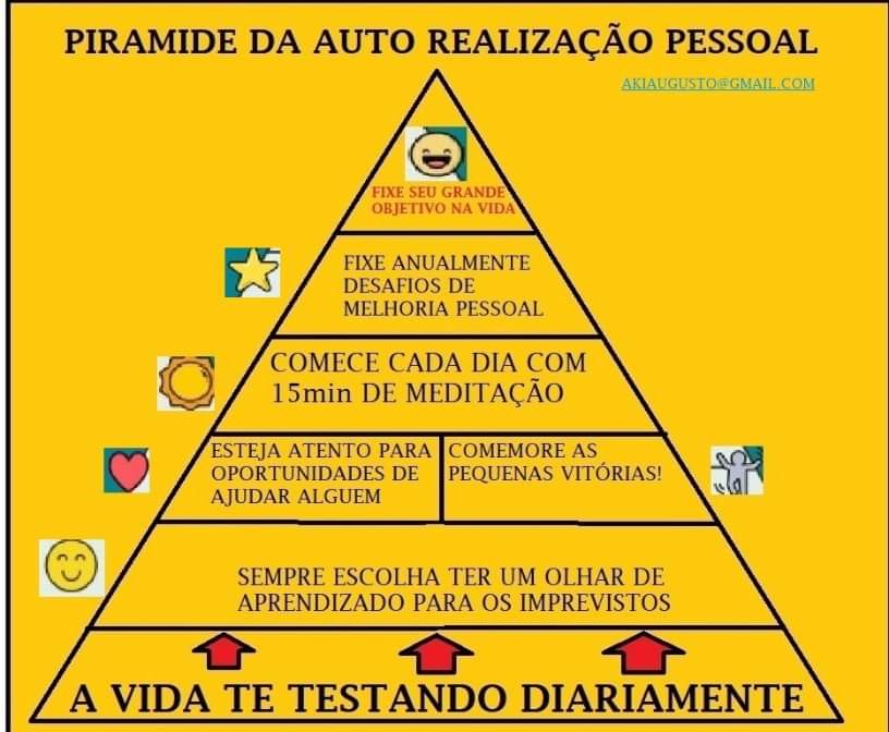 PIRAMIDE DA REALIZAÇAO PESSOAL