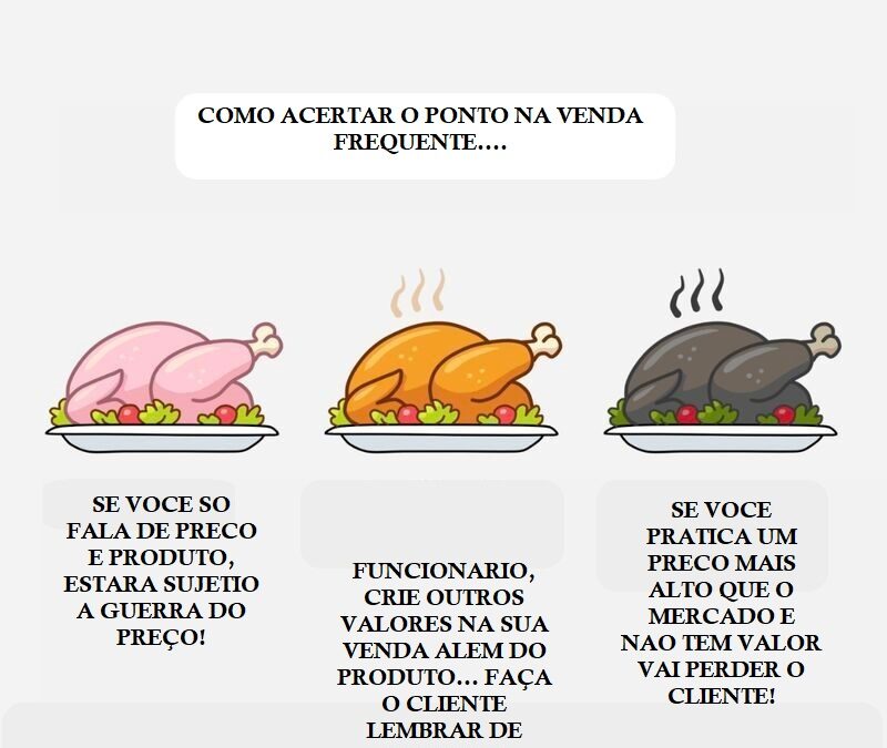 COMO ACERTAR NO PONTO EM ATENDIMENTO