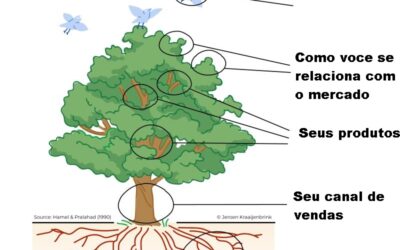 REFLITA SOBRE ISSO…