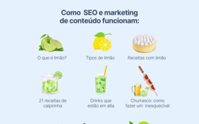 VOU DESENHAR PRA TE AJUDAR A CRIAR CONTEUDO…